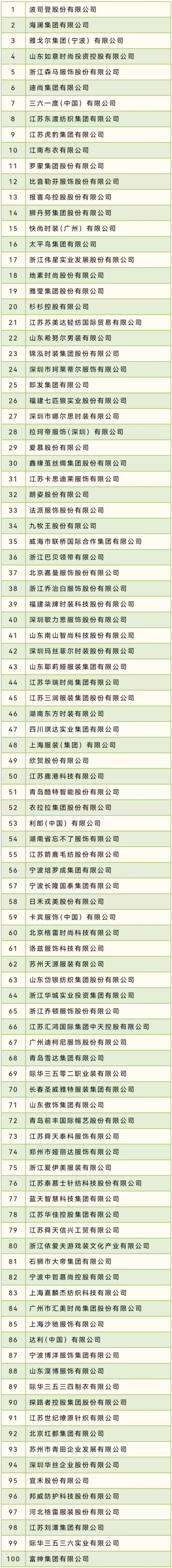 2023利润百强.jpg