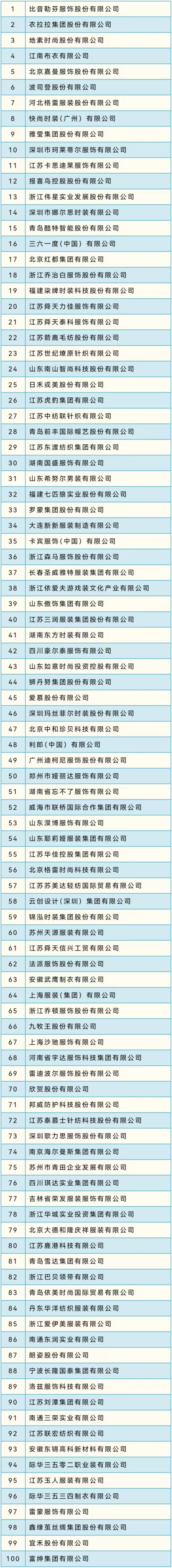 2023利润率百强.jpg